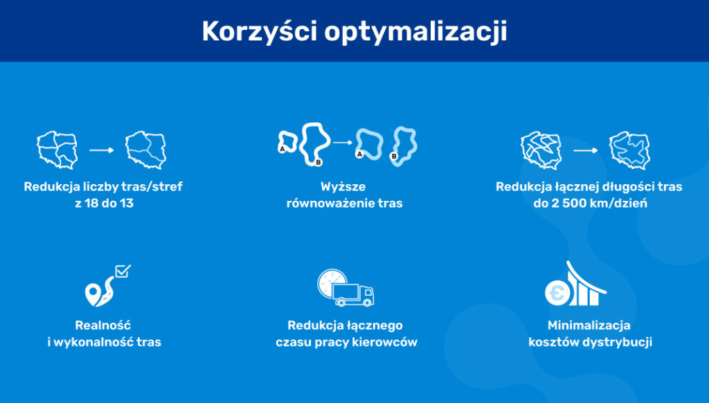 Korzyści z optymalizacji tras: mniej tras, krótszy czas pracy kierowców i niższe koszty dystrybucji