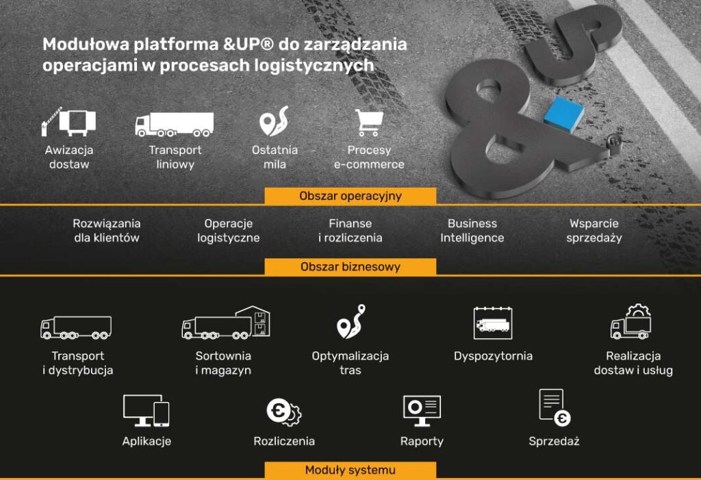 Moduły platformy &UP® wspierające zarządzanie operacjami i procesami logistycznymi