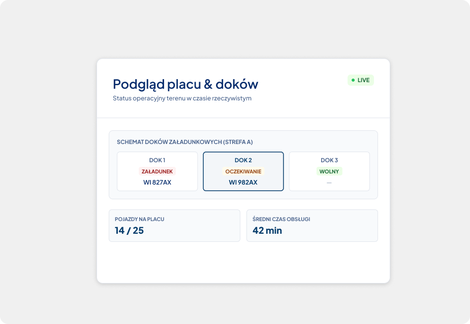 Zarządzanie placem i dokami załadunkowymi
