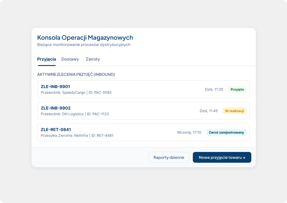 Obsługa przyjęć, dostaw i zwrotów