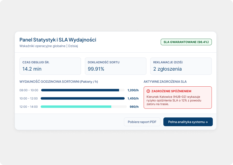 Raportowanie i kontrola terminowości