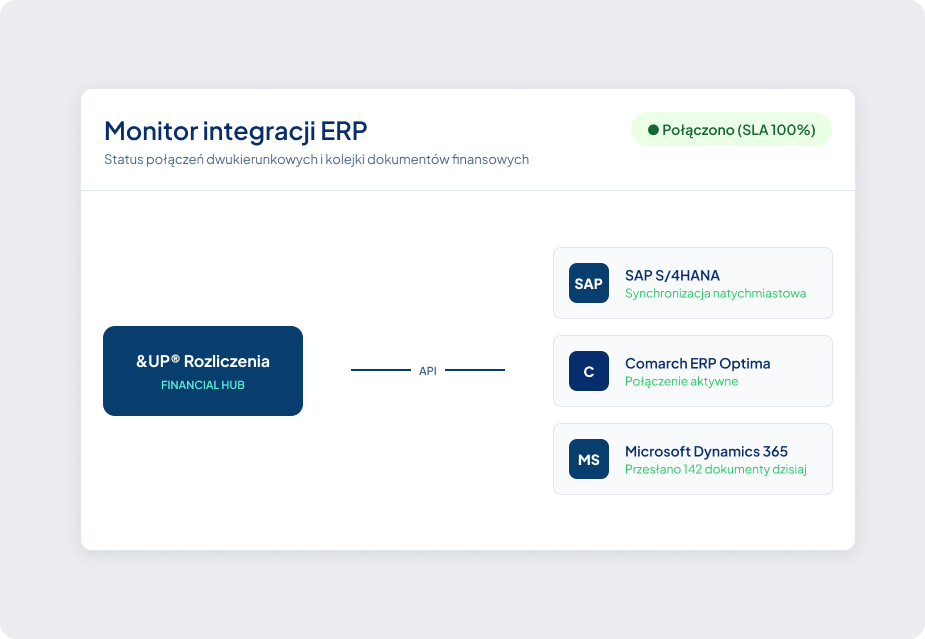 Integracja z systemami ERP i księgowymi