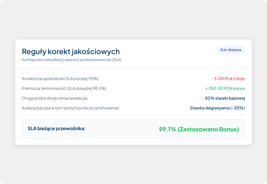 Korekty rozliczeń wg jakości wykonania usług
